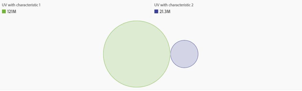 Venn Diagram