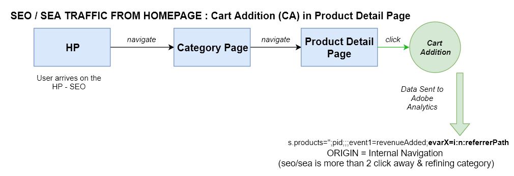 SEO_homepage