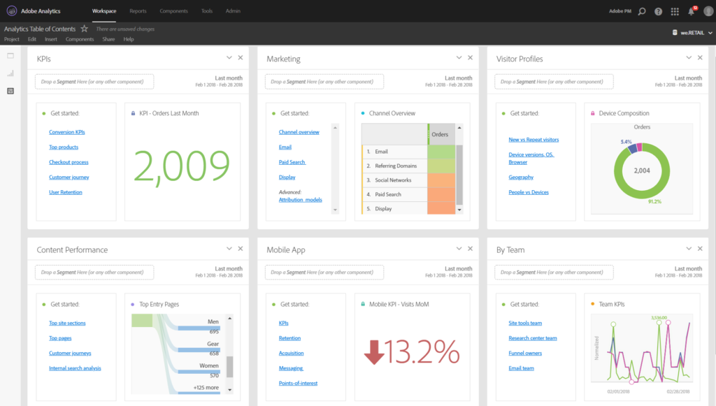 Table of Contents project in Adobe Analytics Workspace