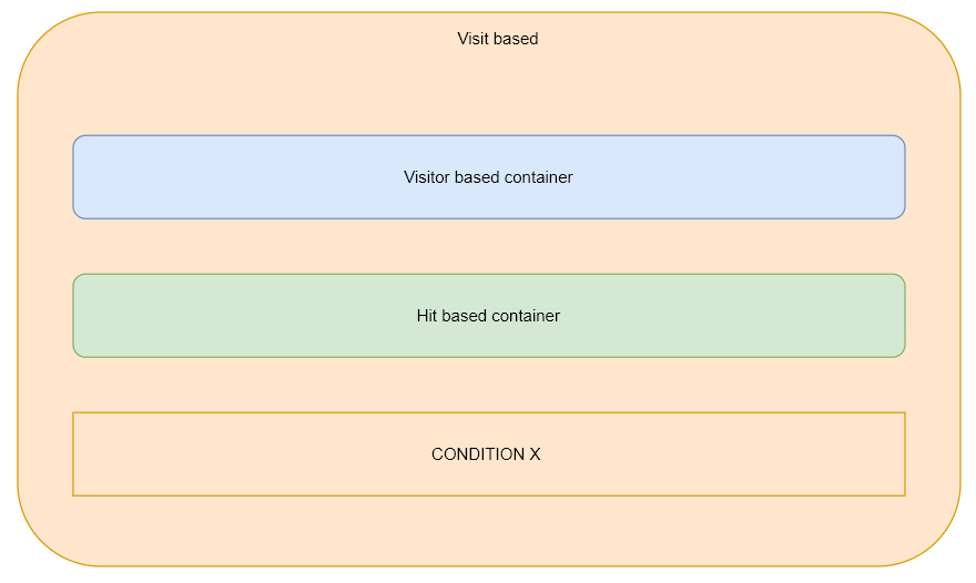 mixed scope segment