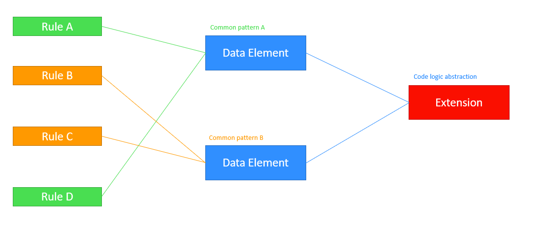 Launch : Analyzing large implementation | Datanalyst